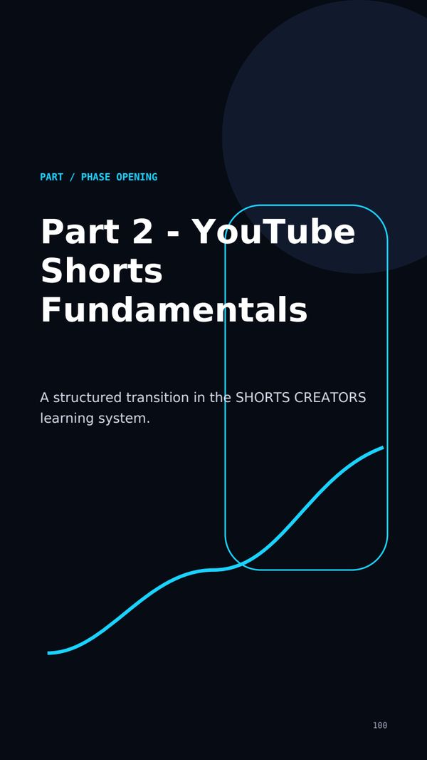Mobile edition part opener for Part 2, YouTube Shorts Fundamentals, in a single narrow column