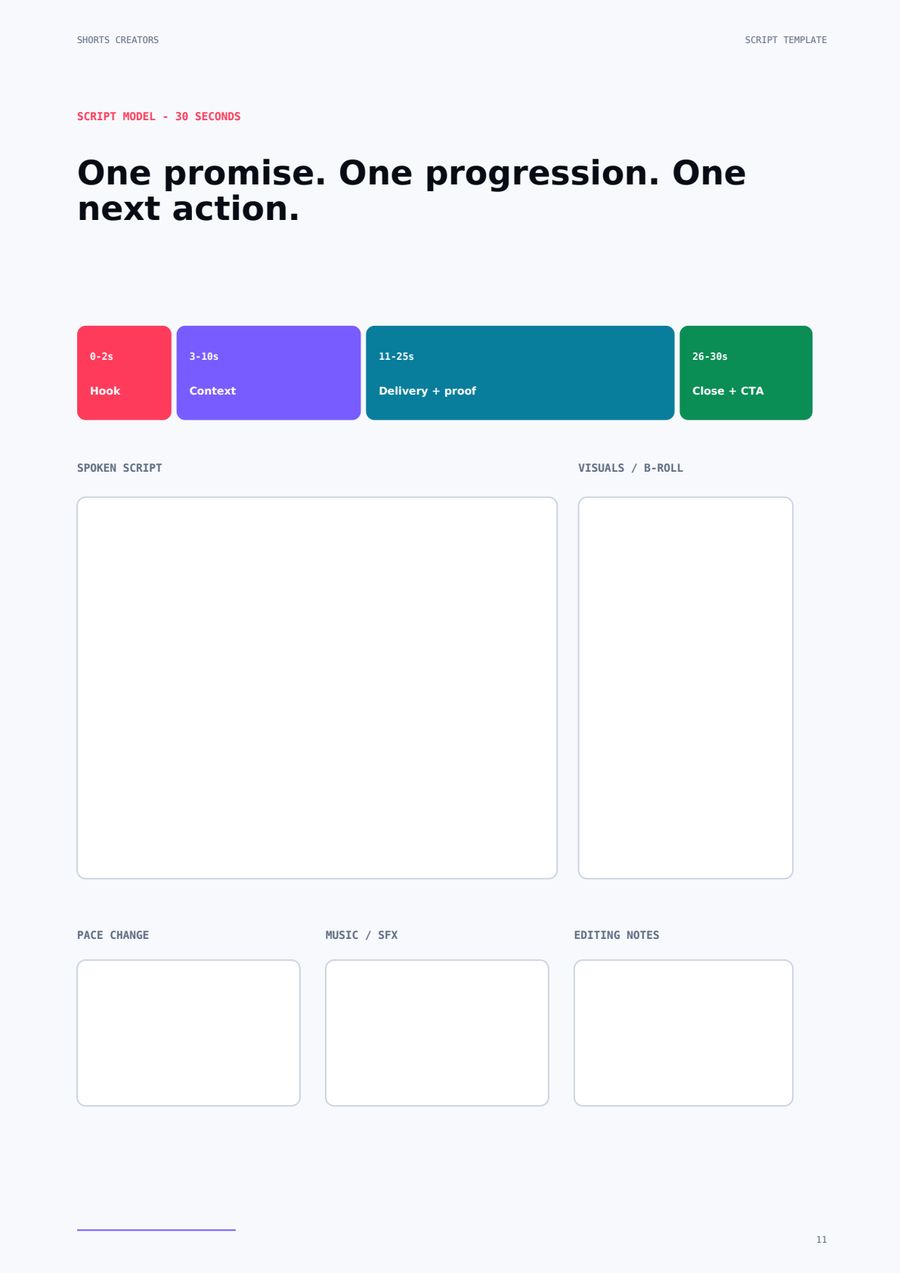 Script template page with a colour-coded timeline for hook, context, delivery, and close, plus writing fields
