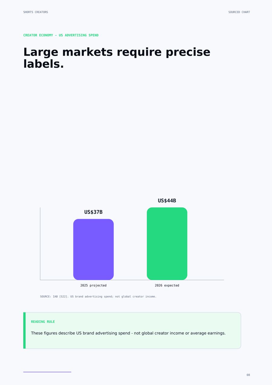 Sourced bar chart page with projections labelled and the source cited beneath the chart